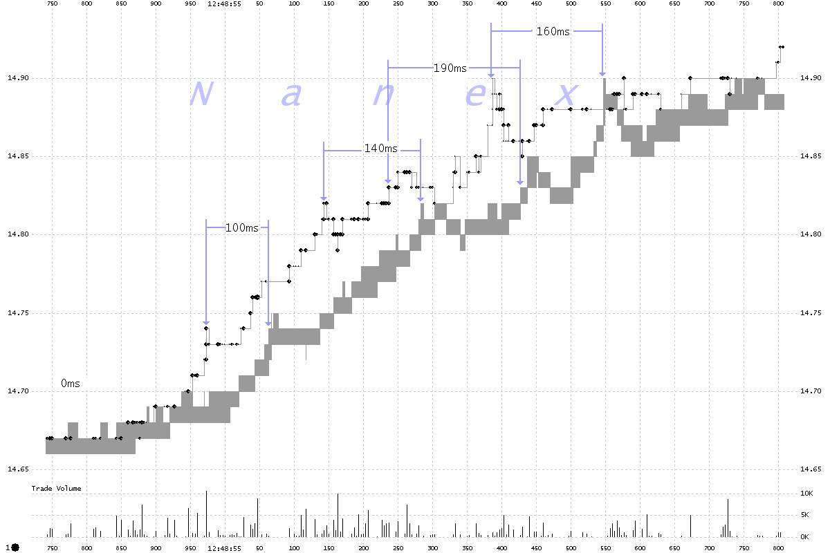 Bats Exchange Quotes. QuotesGram