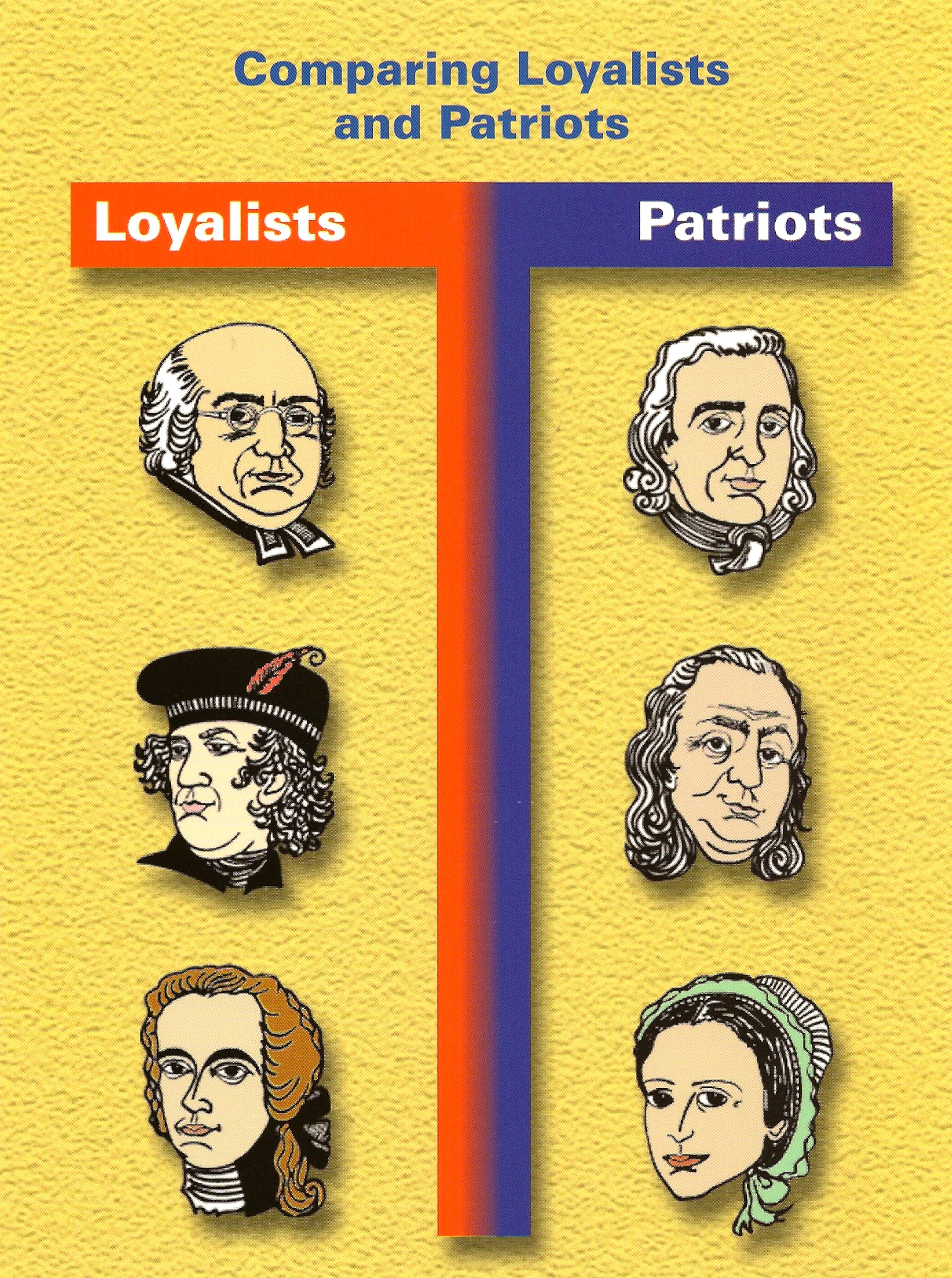 patriots versus loyalists