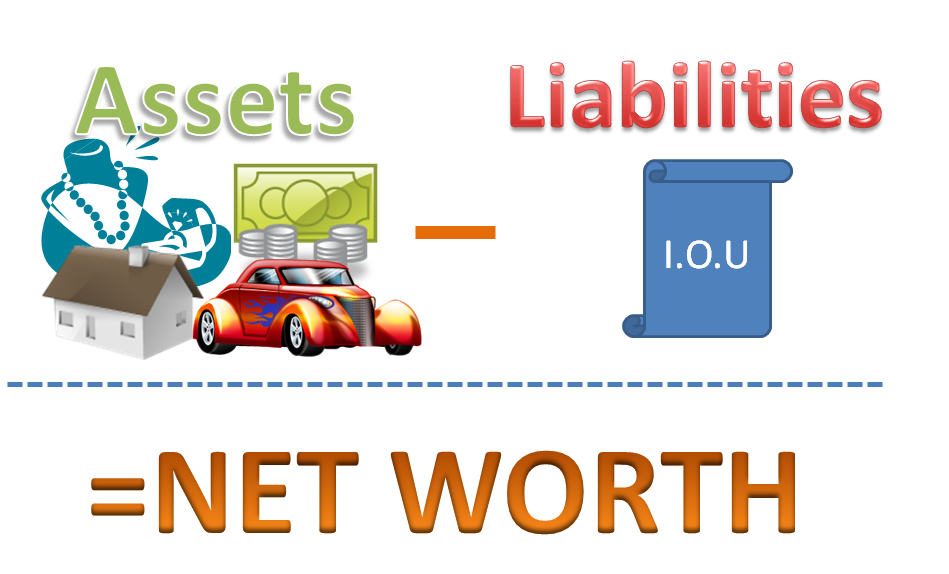 Assets Quotes. QuotesGram