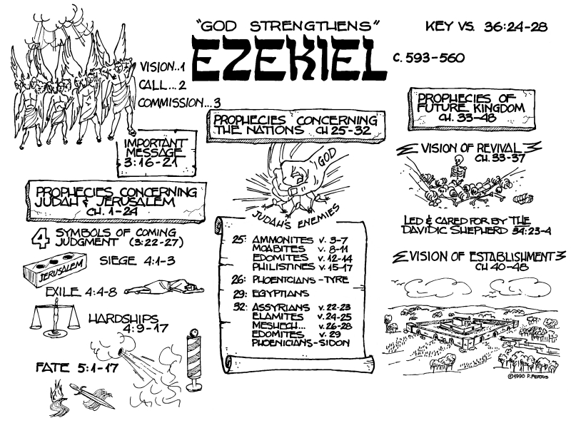 Book Of Ezekiel Quotes QuotesGram