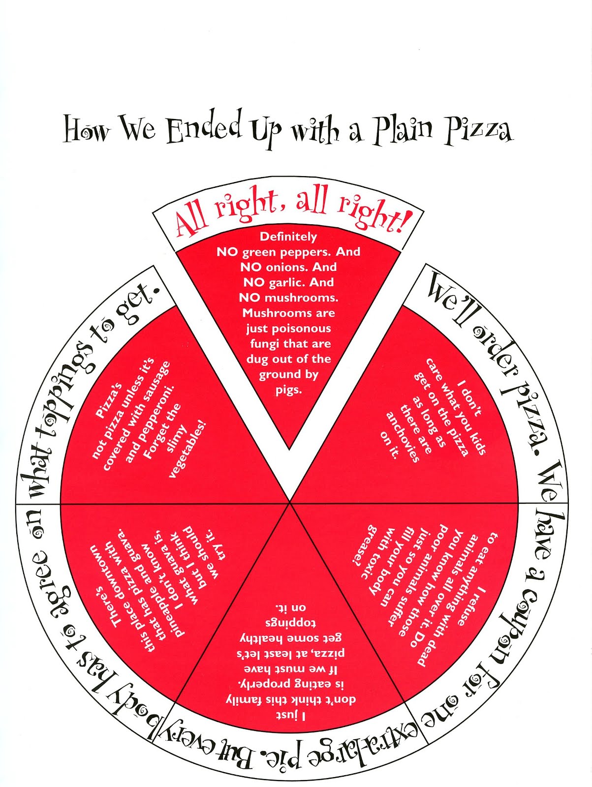 Pizza Quotes Or Rhymes. QuotesGram