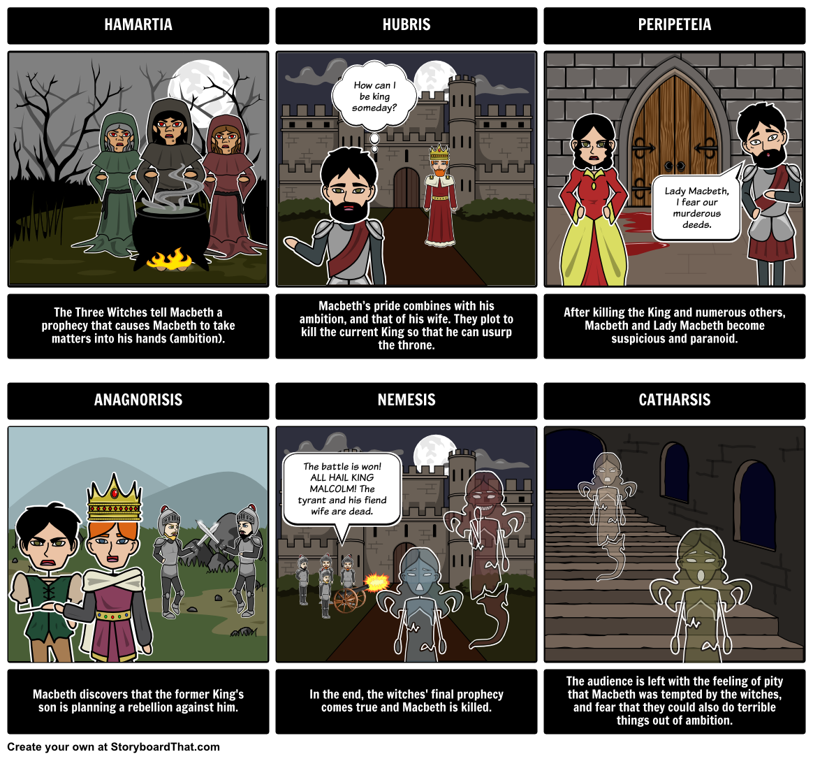 macbeth-tragic-hero-quotes-quotesgram