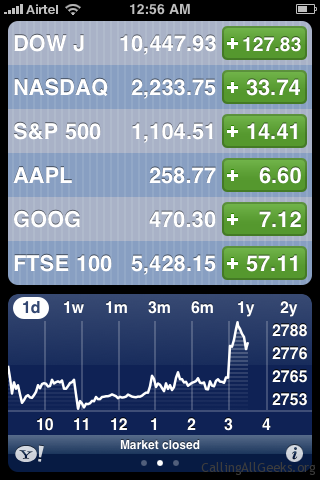 free stocks quotes database free stocks quotes database