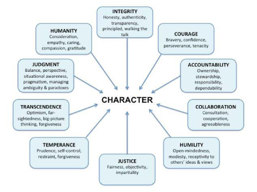 Leadership service and character essay
