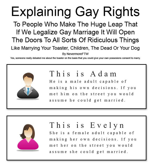 Online articles about gay marriage
