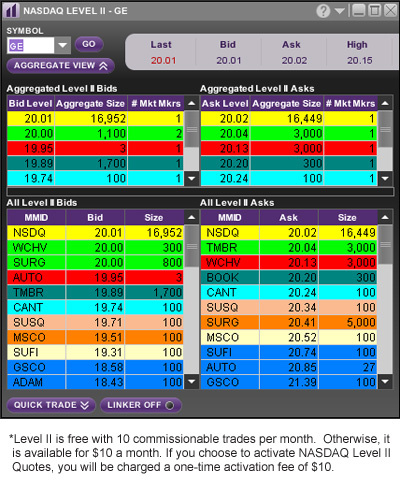 Nasdaq Real Time Quotes. QuotesGram