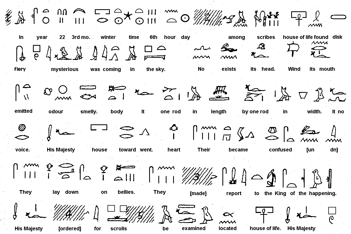 Egyptian Hieroglyphics In Quotes Quotesgram