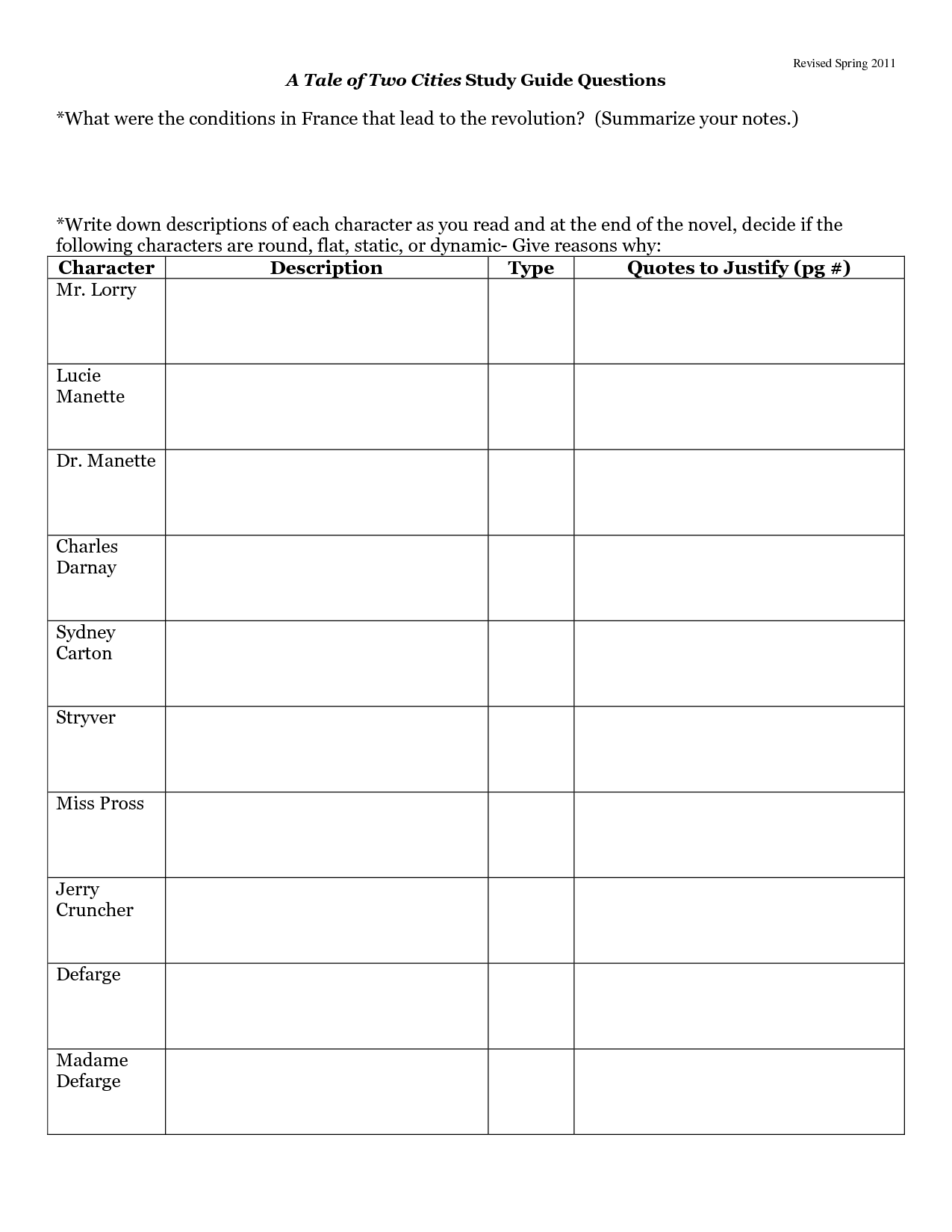 Madame Defarge Quotes Describing. QuotesGram