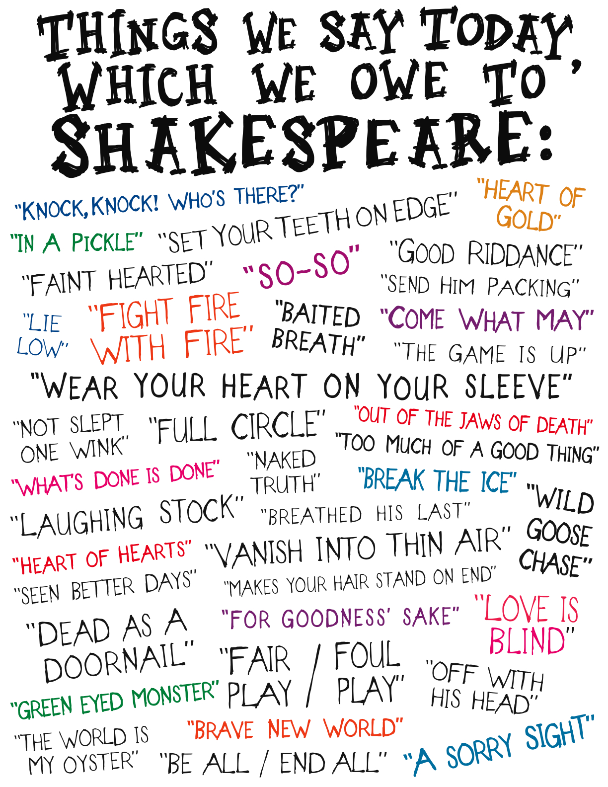 William Shakespeare Quotes About Education. QuotesGram