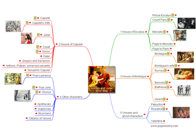 Romeo And Juliet Character Quotes. QuotesGram