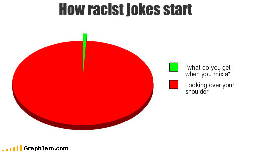 Racist Mexican Quotes Funny. QuotesGram