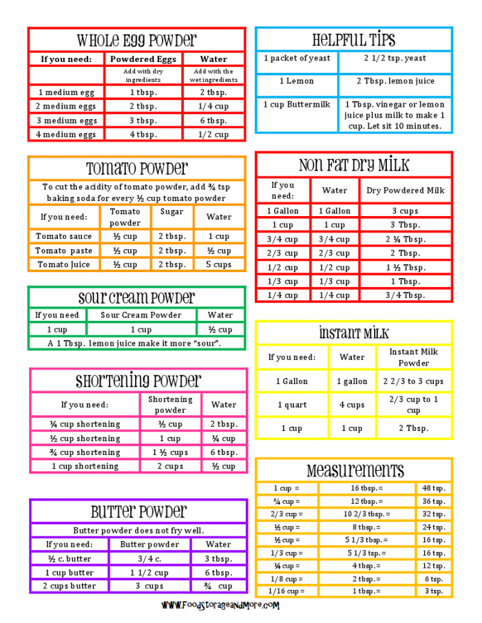 cooking-measurement-quotes-quotesgram