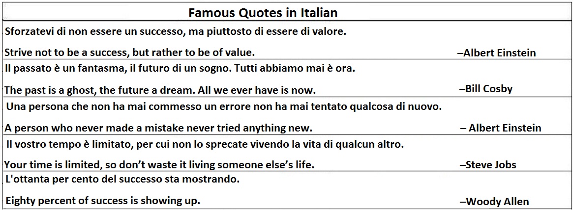 Italian Quotes In Italian. QuotesGram