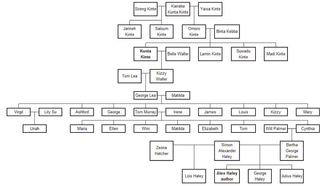 marley family tree