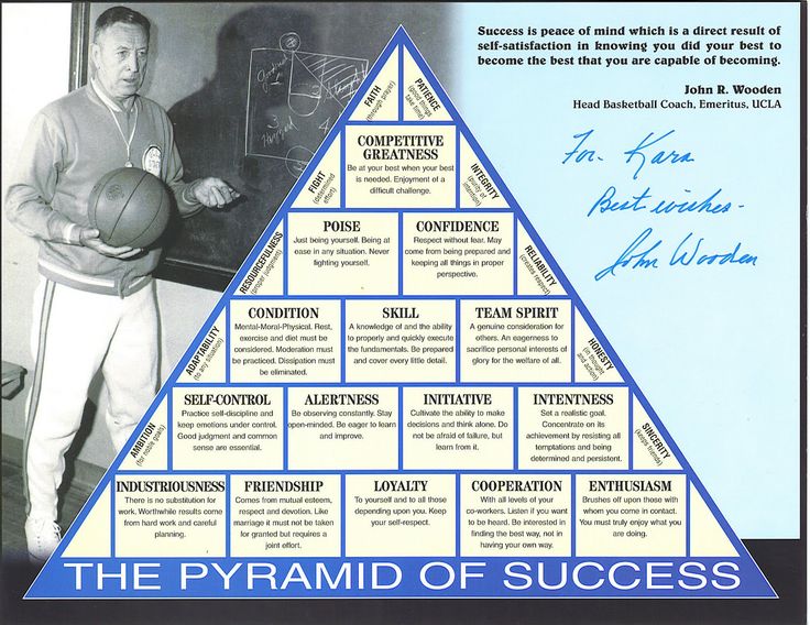 Pyramid Of Success Quotes. QuotesGram
