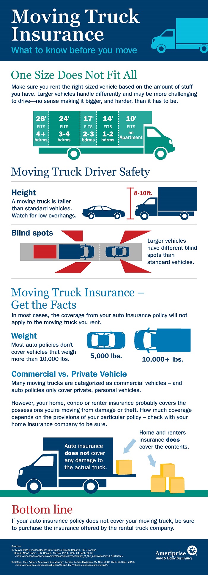 Car Insurance Quotes Ny. QuotesGram