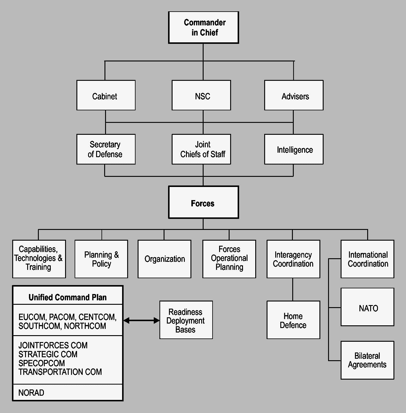 Military Chain Of Command Quotes  Quotesgram