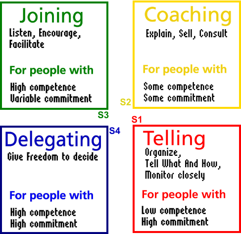 Situational Leadership Quotes. QuotesGram