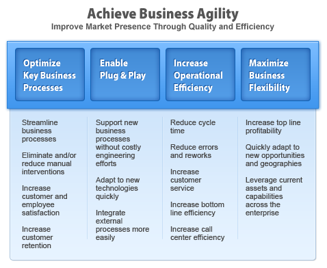 Business Trend,Business,Business Insider,Business News,Management,Management Analyst