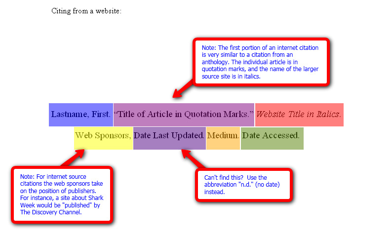 Quotes Cited Website Example Of Quotesgram Quotes Cited Website Example Of Quotesgram