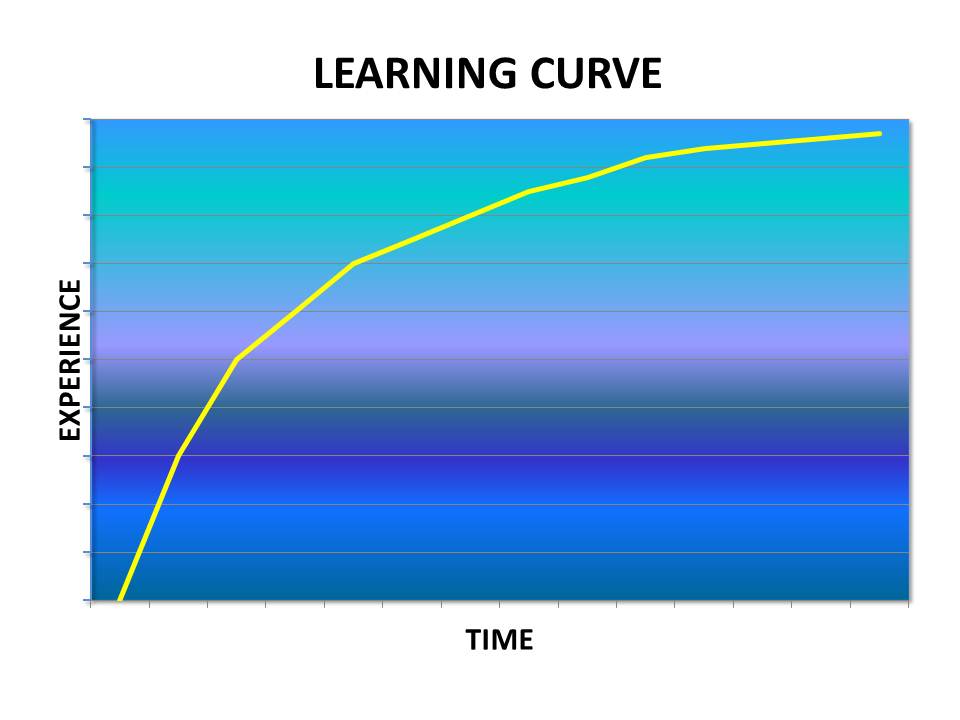 Quotes Life Is A Learning Curve. QuotesGram