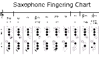 Mellophone Chart