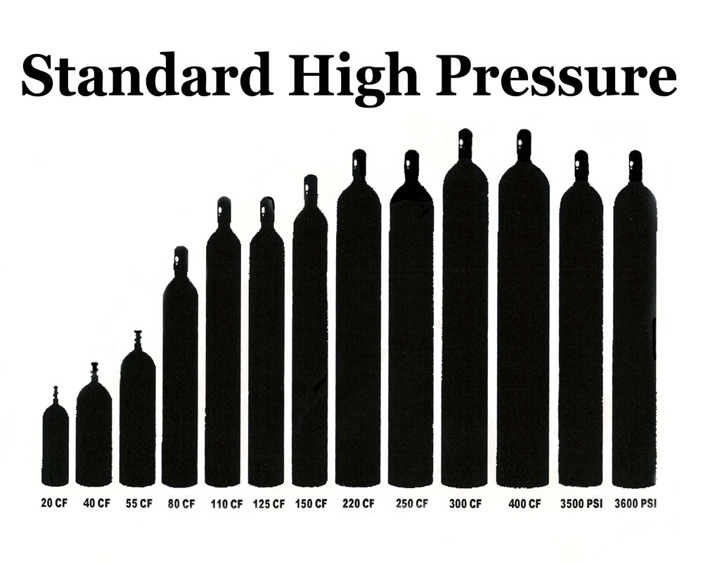 Cylinders Quotes. QuotesGram