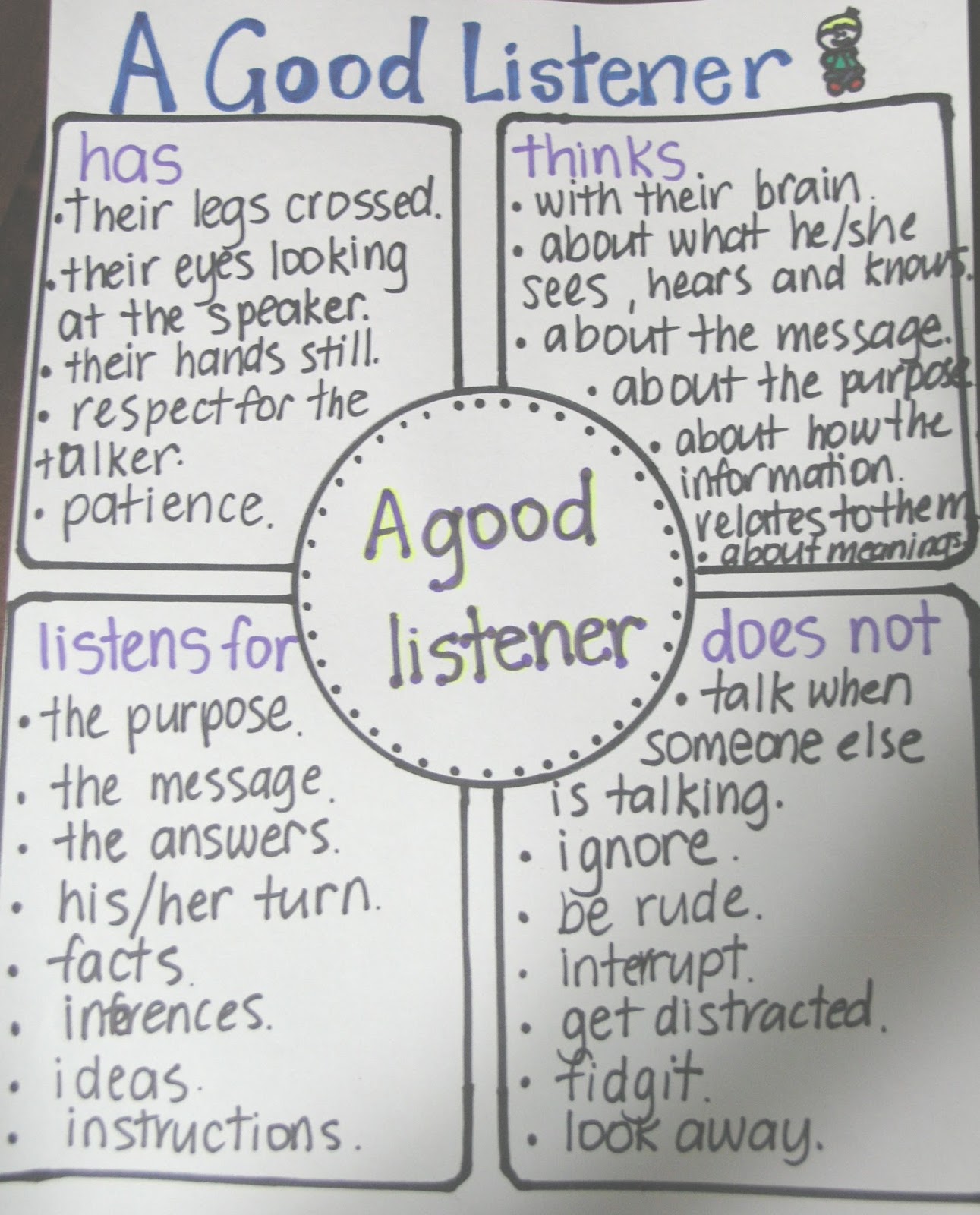 Good Listeners Anchor Chart Classroom Anchor Charts Good