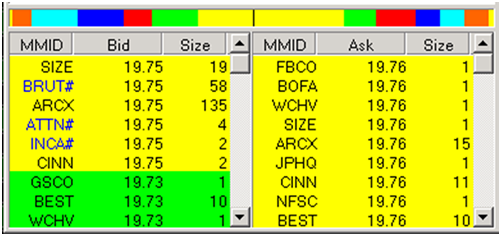 Scottrade options level 2