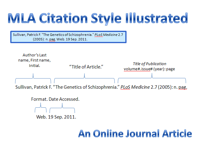 Mla Cited Journal Quotes. QuotesGram
