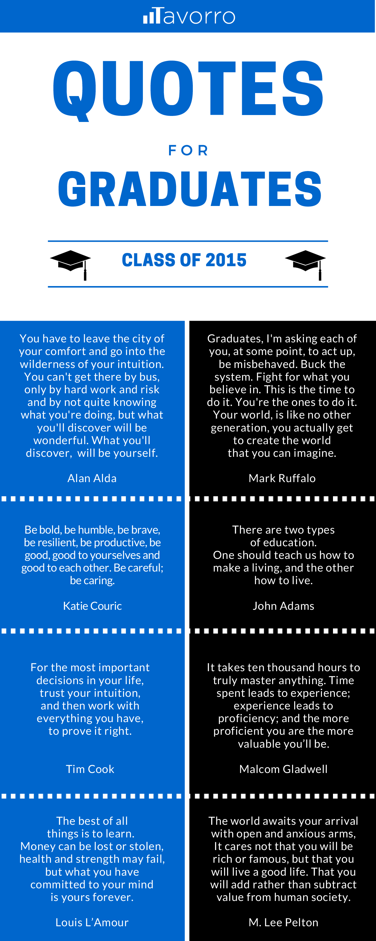 Graduating Class Quotes. QuotesGram