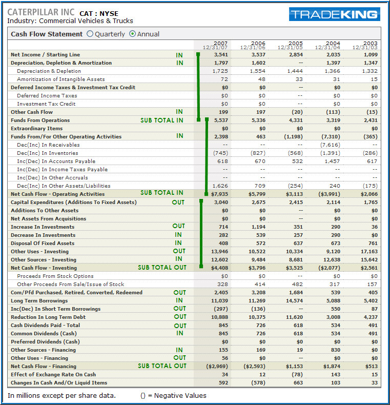 download cash flow download cash flow