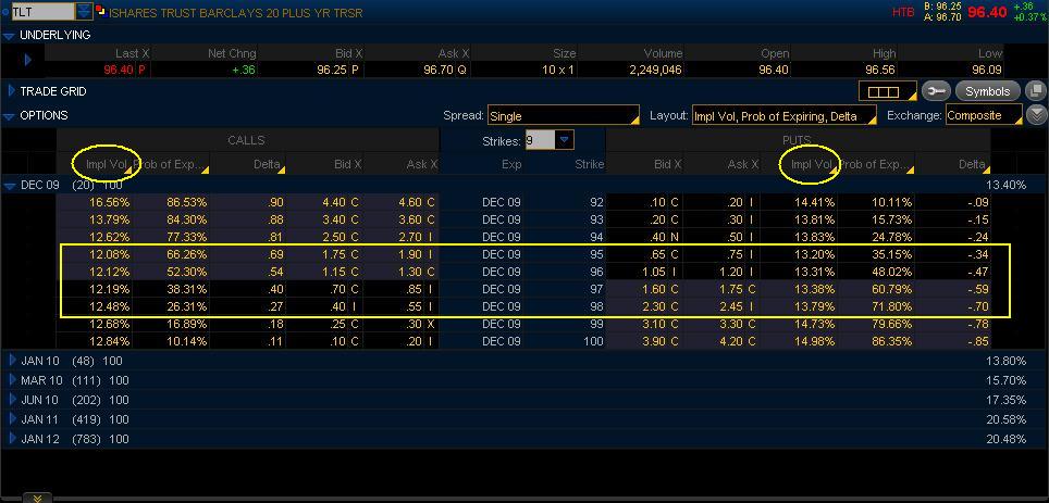 Stock options delta