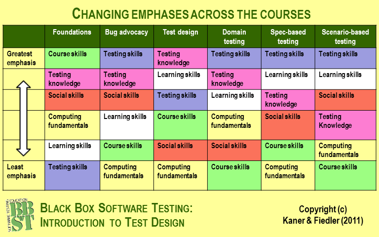 Motivational Quotes For Testing Students