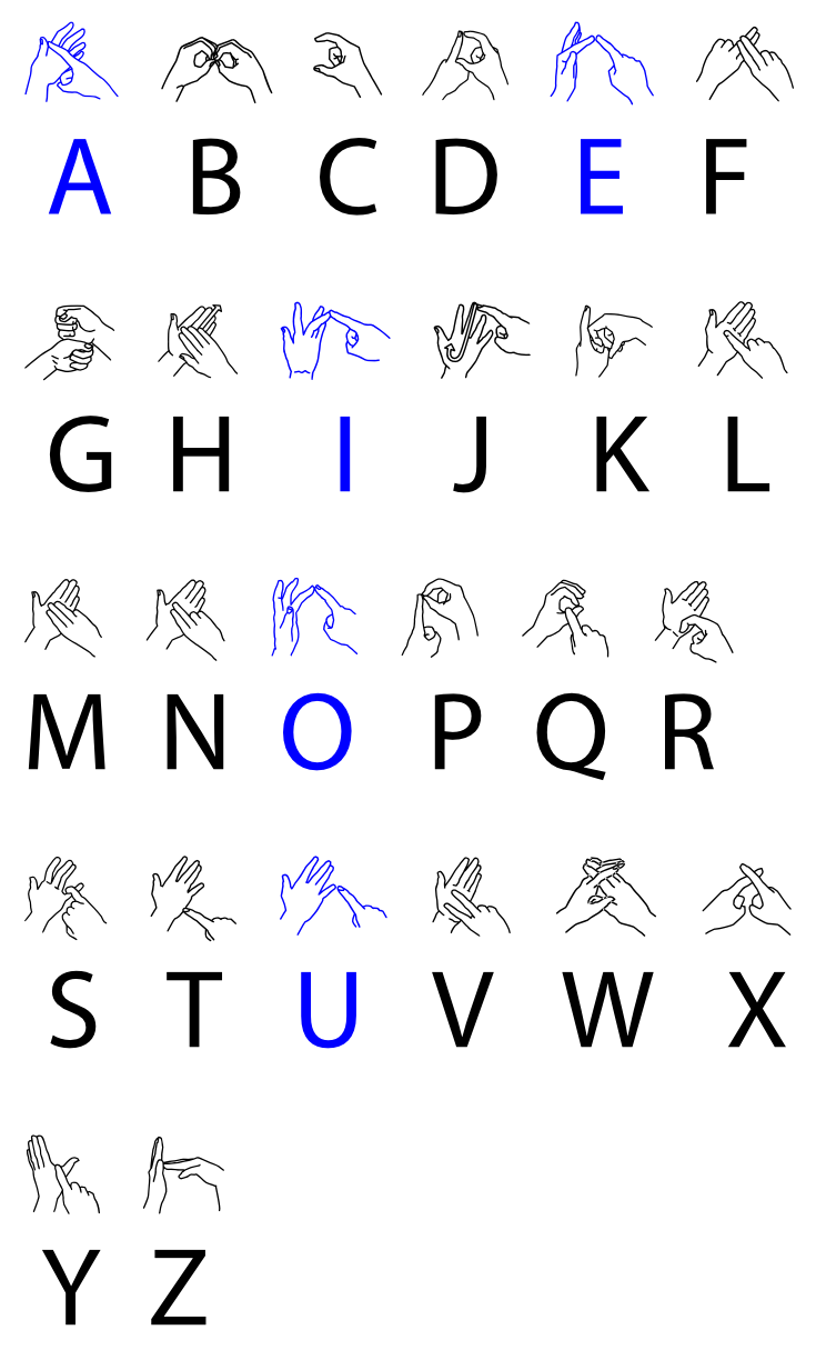 Sign Language Quotes QuotesGram