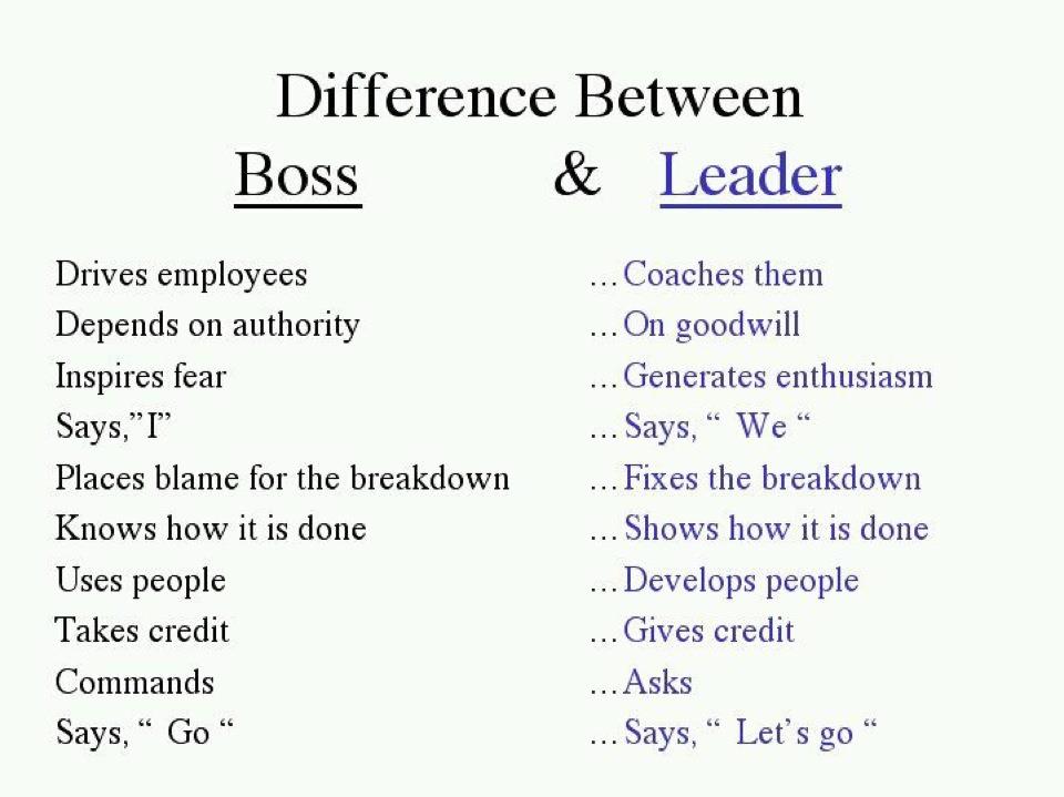 Characteristics Good Leadership Quotes Quotesgram