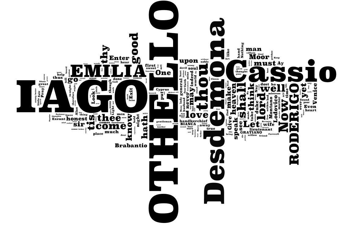 a character analysis of emilia from william shakespeares play othello a character analysis of emilia from william shakespeares play othello