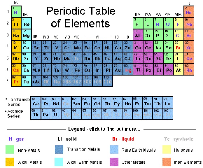 Periodic Table Quotes. QuotesGram