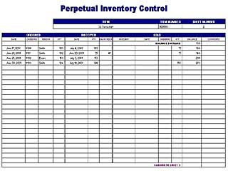 Inventory Control Quotes Quotesgram