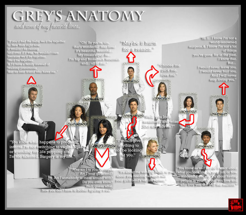 Anatomy quotes greys 100+ Best