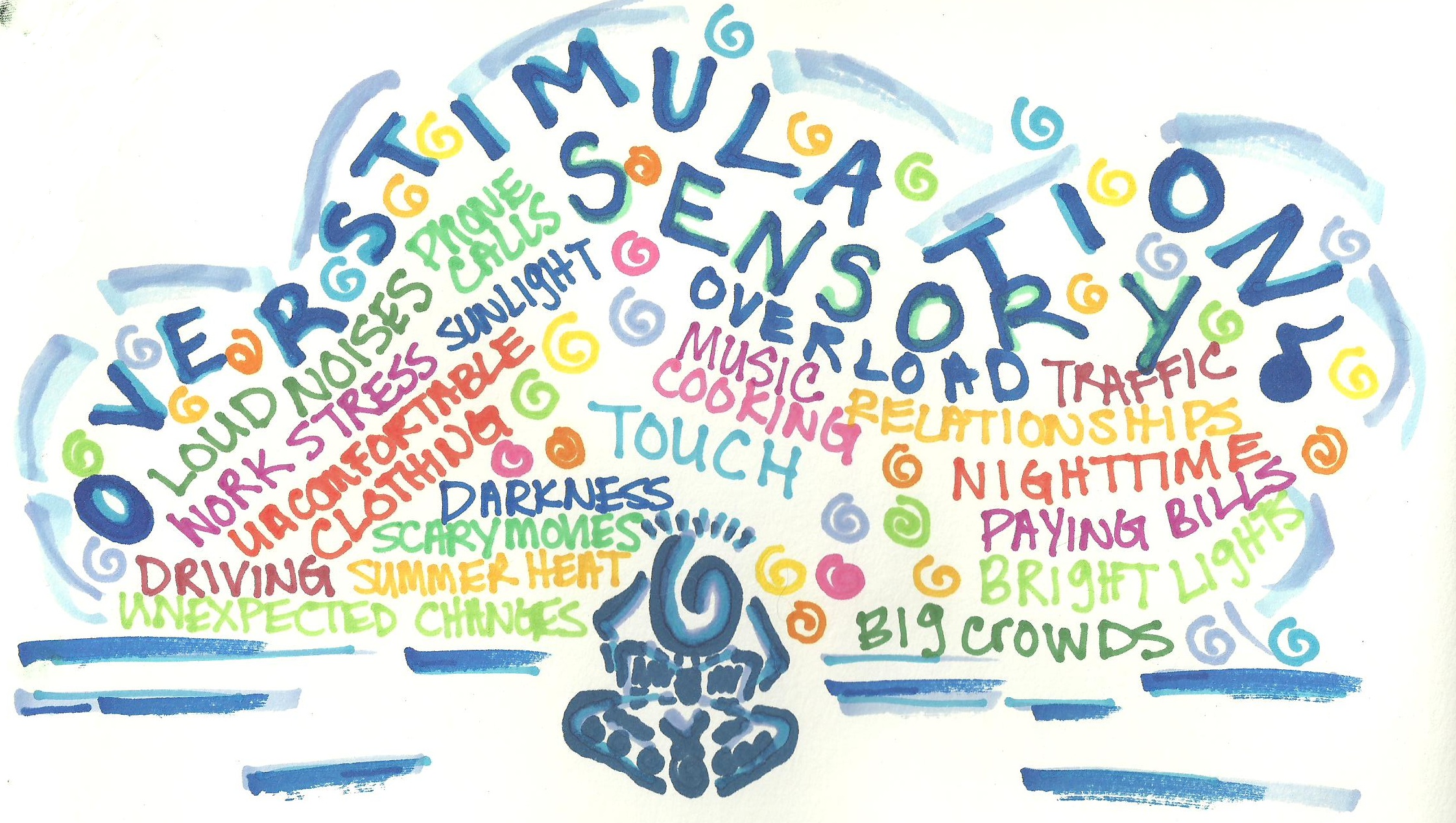 Sensory Quotes. QuotesGram