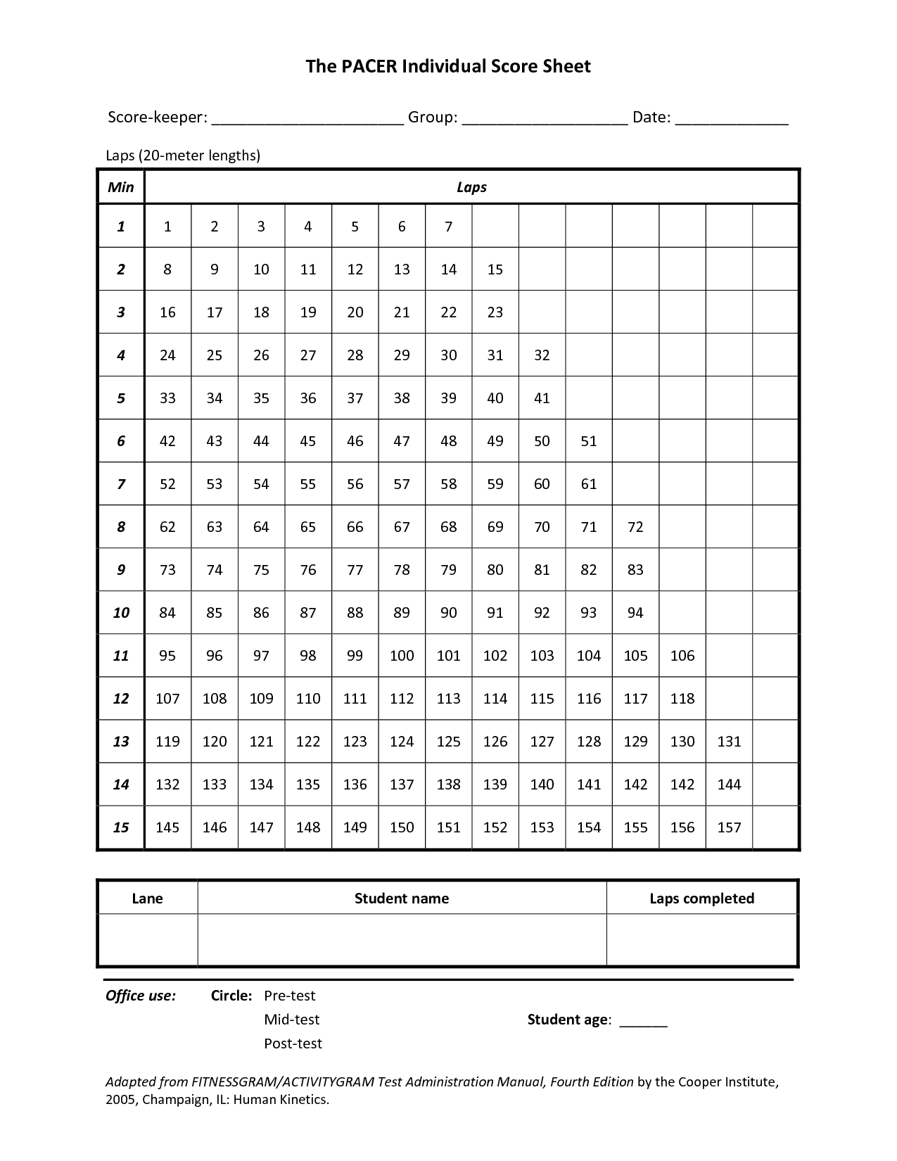 Test Score Quotes QuotesGram