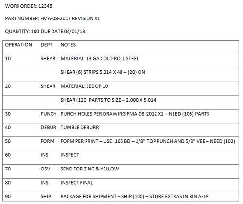 Oracle Manufacturing Execution System For Discrete Manufacturing User S Guide