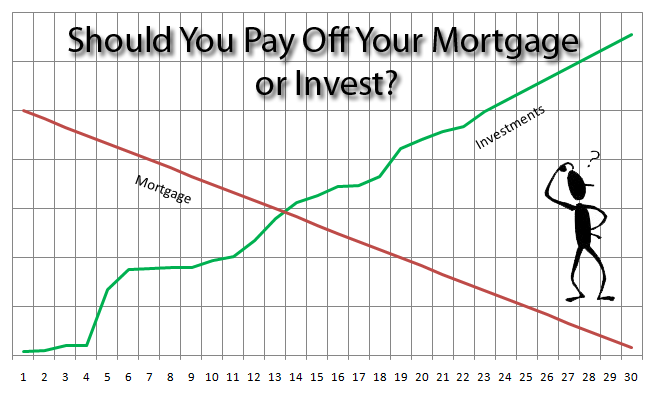 pay mortgage or invest calculator