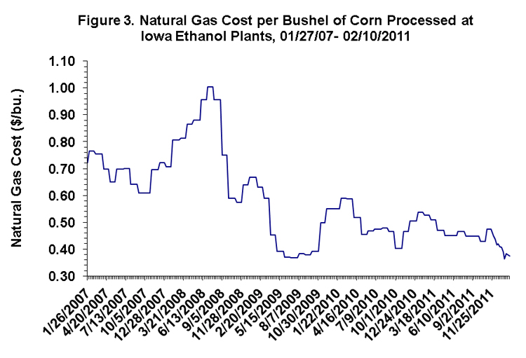 Corn Futures Prices Bushel Quotes. QuotesGram