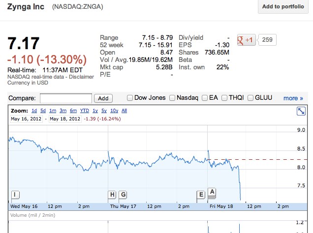 dia stock quote google