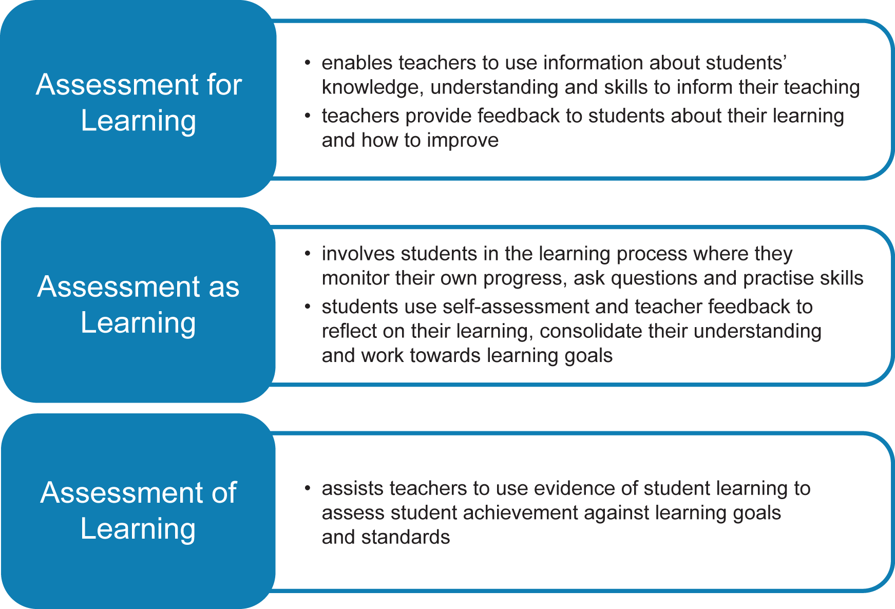 Educational Assessment Quotes QuotesGram educational-assessment-quotes-quotesgram