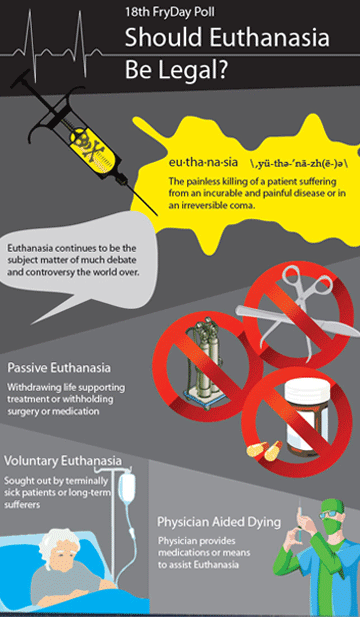 Quotes Supporting Euthanasia. QuotesGram