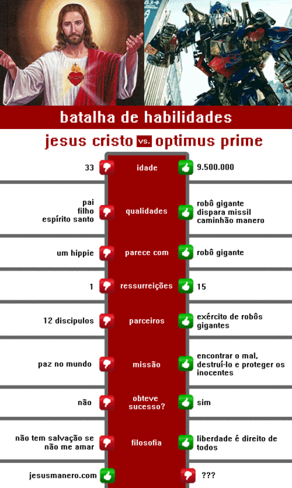 Optimus Prime Quotes. QuotesGram