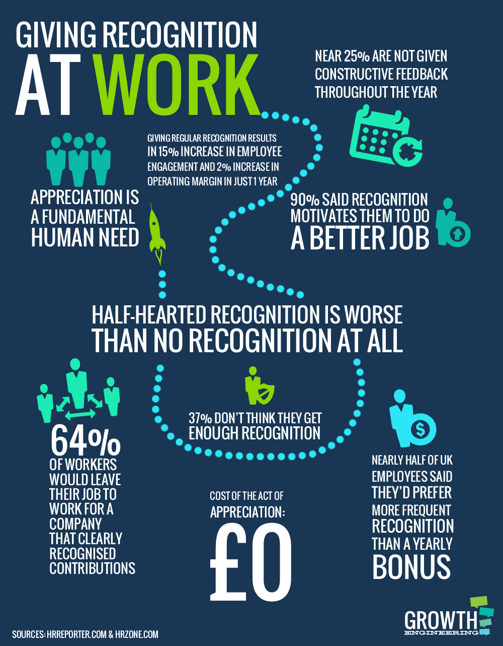 Motivational Quotes For Employee Appreciation QuotesGram